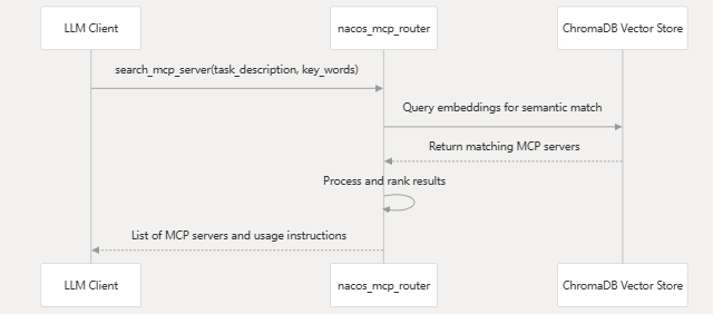 deepwiki.com_nacos-group_nacos-mcp-router_2-tools-and-features-8847073de8604bc99fa41bdb40430634.png